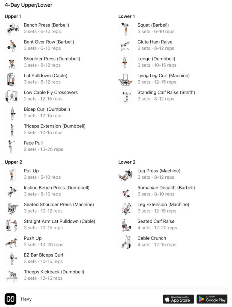 4 day upper lower program for intermediate-level trainees